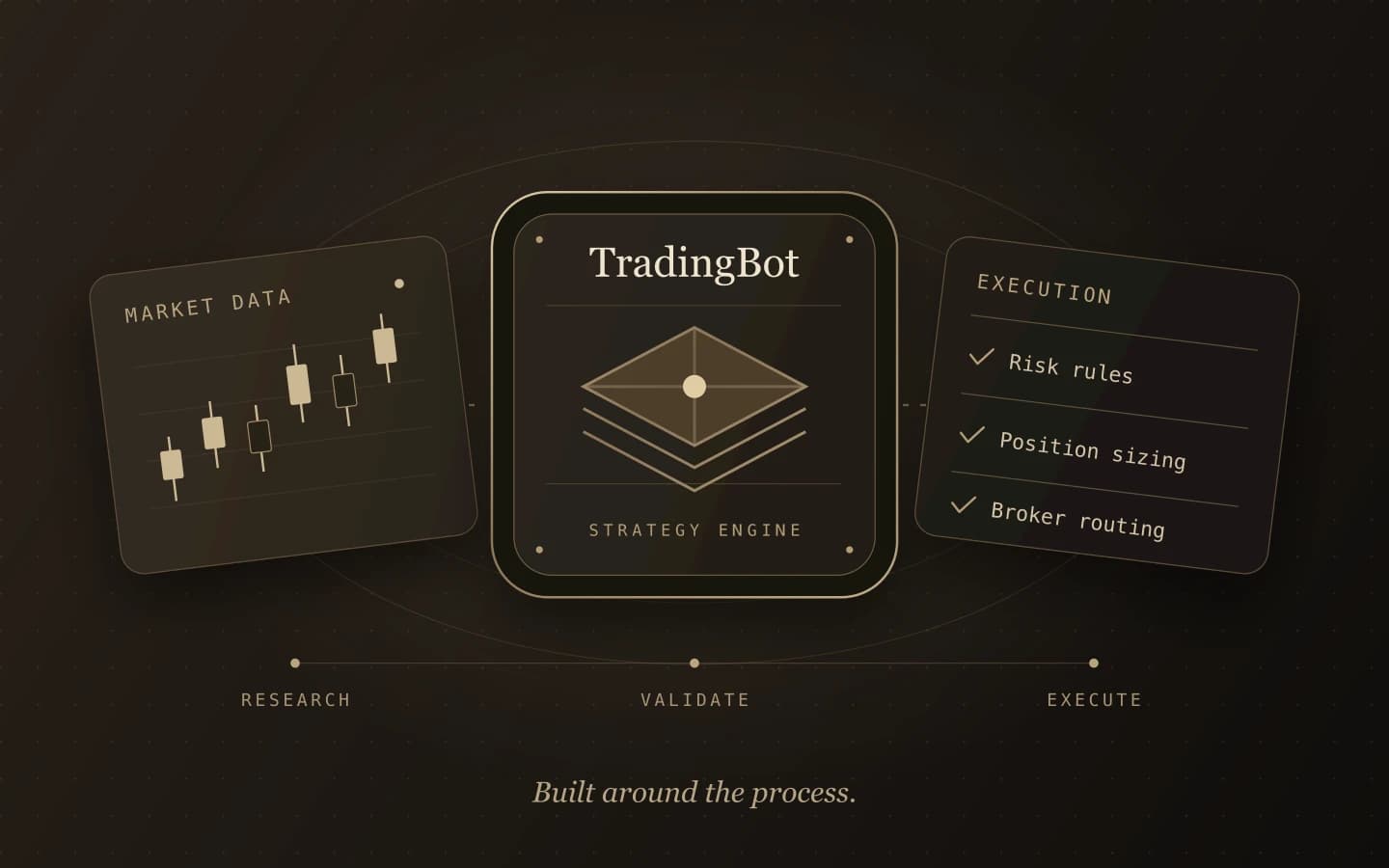 TradingBot illustration connecting market data, a strategy engine and risk-controlled execution
