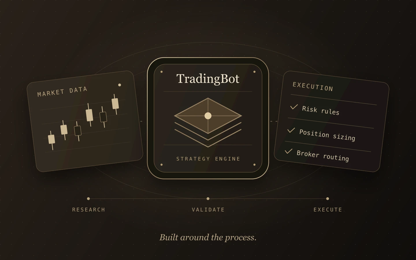 TradingBot illustration connecting market data, a strategy engine and risk-controlled execution